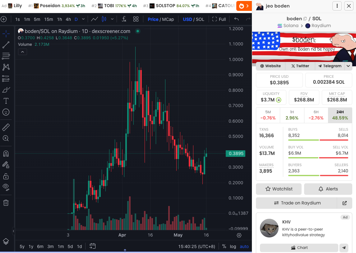 美国大选关键时间节点梳理:有哪些相关概念币?插图9 美国大选关键时间节点梳理:有哪些相关概念币?