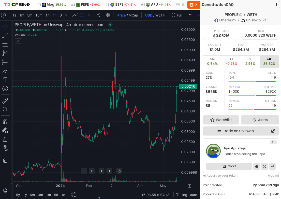 美国大选关键时间节点梳理:有哪些相关概念币?插图11 美国大选关键时间节点梳理:有哪些相关概念币?