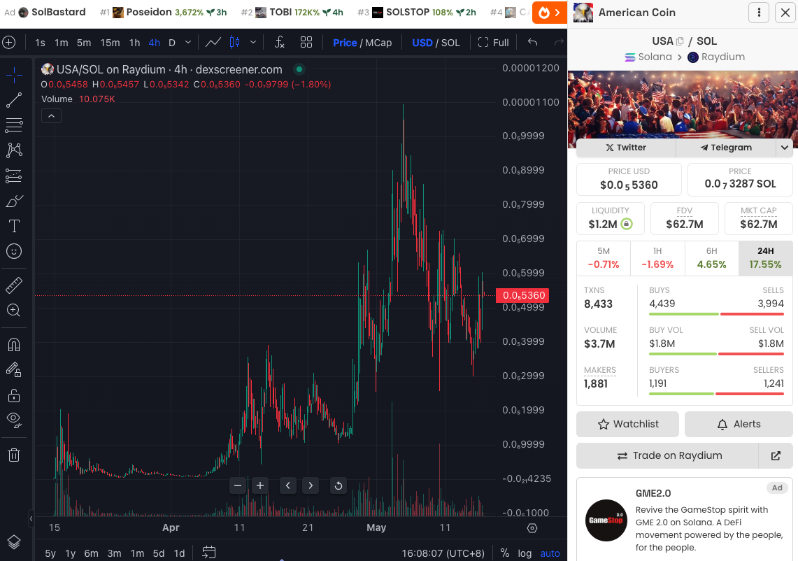 美国大选关键时间节点梳理:有哪些相关概念币?插图13 美国大选关键时间节点梳理:有哪些相关概念币?