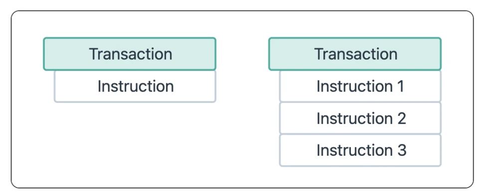 简述Solana的编程模型:究竟和ETH有何区别?插图 简述Solana的编程模型:究竟和ETH有何区别?