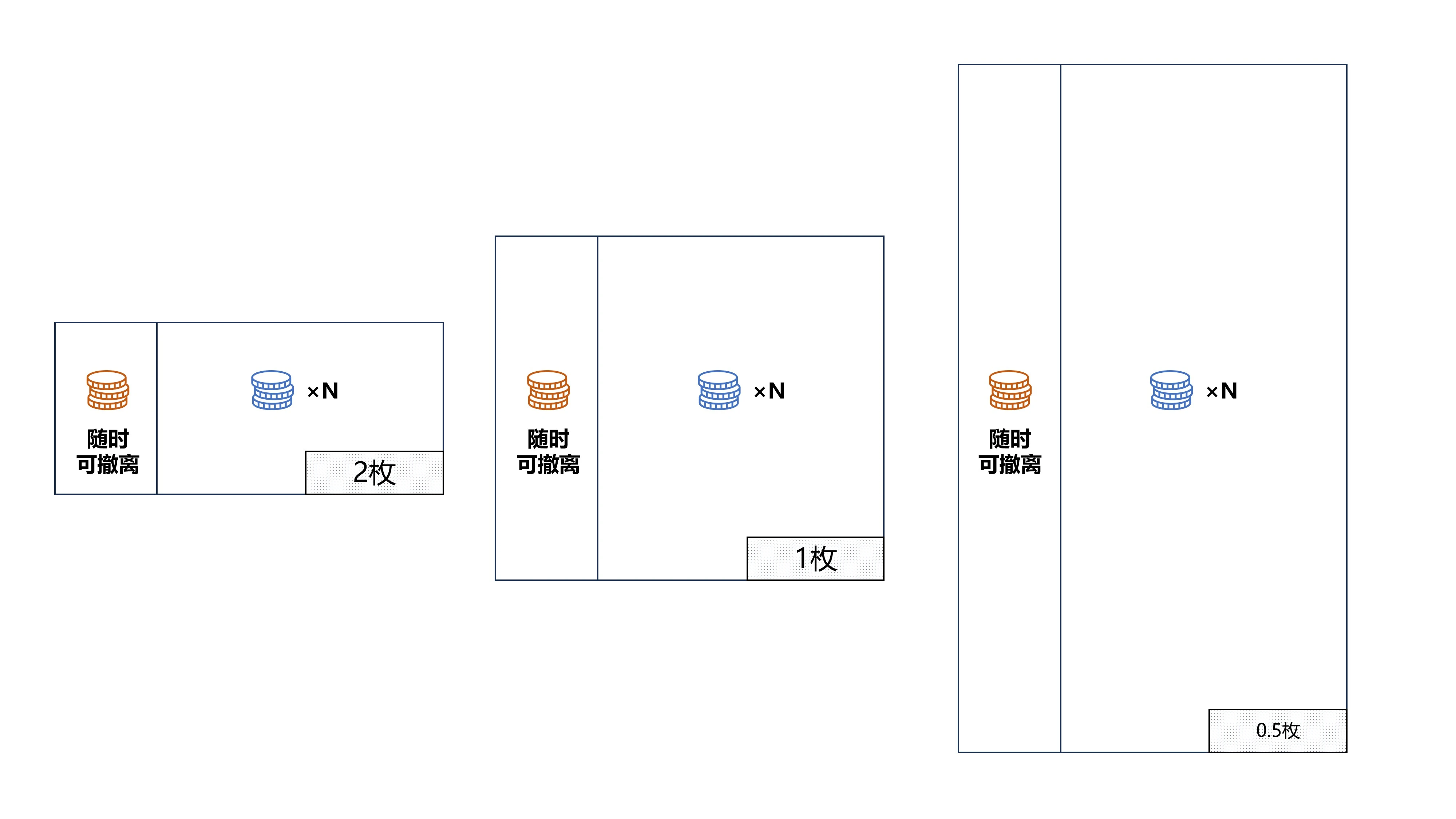 分析：历代链游庞氏模型启示录