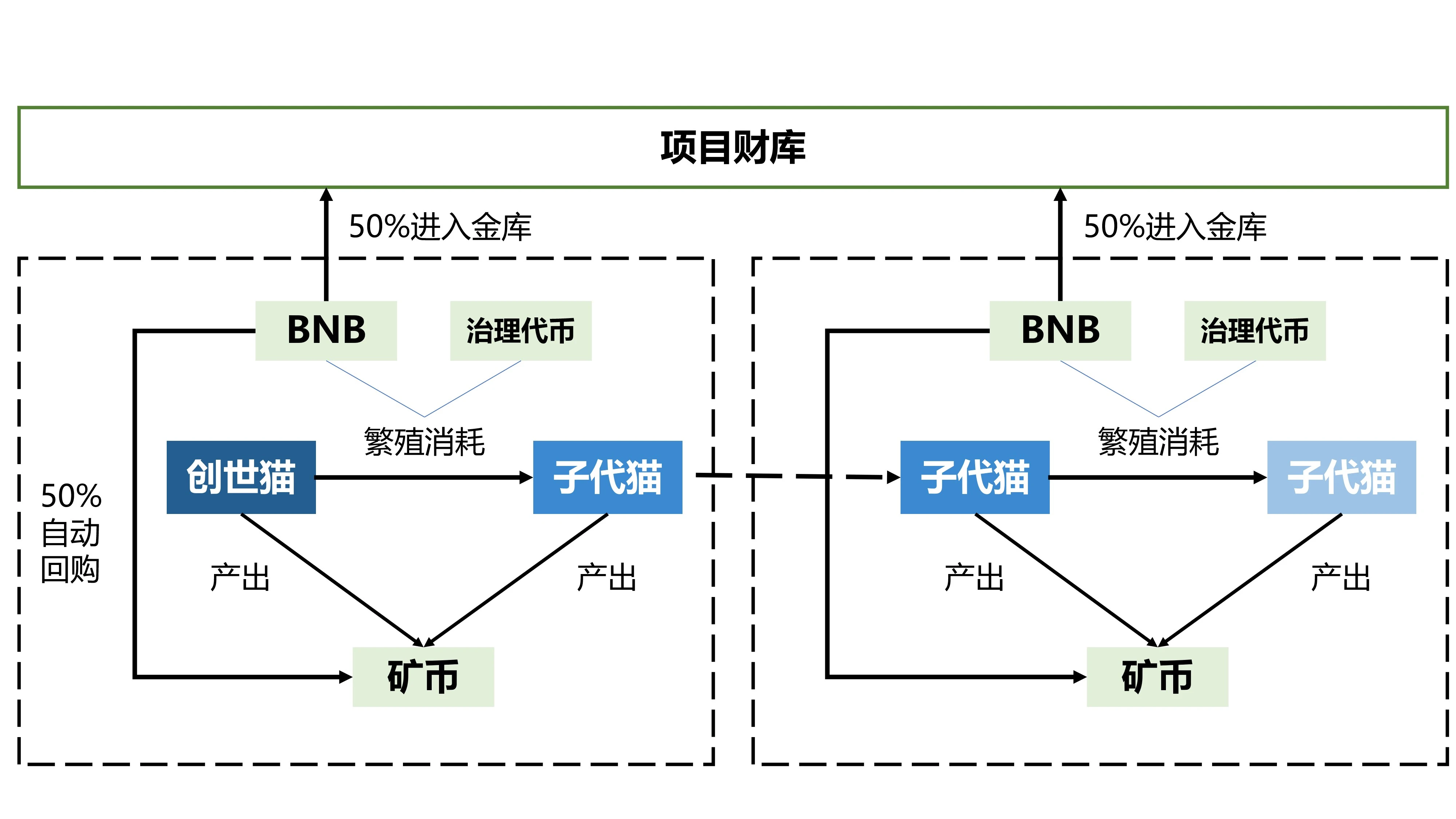 分析：历代链游庞氏模型启示录