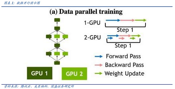 AI时代的网络:需求从何而来 创新将走向何方?插图3 AI时代的网络:需求从何而来 创新将走向何方?
