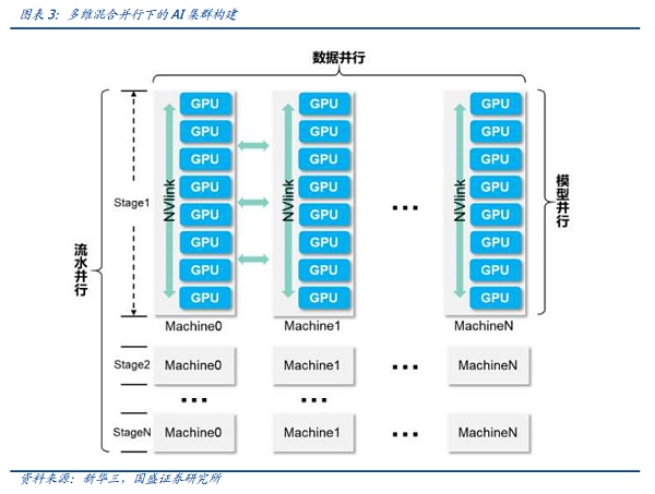 AI时代的网络:需求从何而来 创新将走向何方?插图5 AI时代的网络:需求从何而来 创新将走向何方?