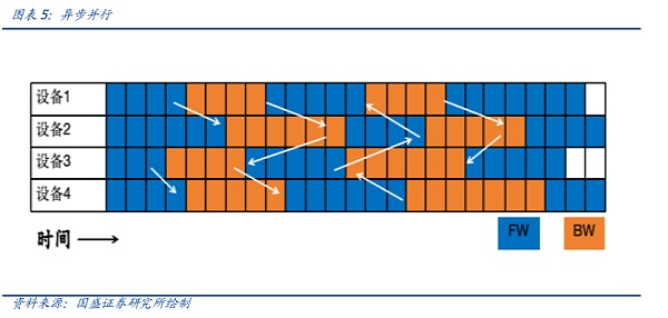 AI时代的网络:需求从何而来 创新将走向何方?插图7 AI时代的网络:需求从何而来 创新将走向何方?