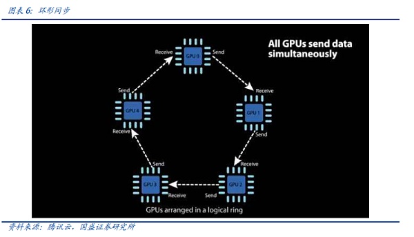 AI时代的网络:需求从何而来 创新将走向何方?插图8 AI时代的网络:需求从何而来 创新将走向何方?