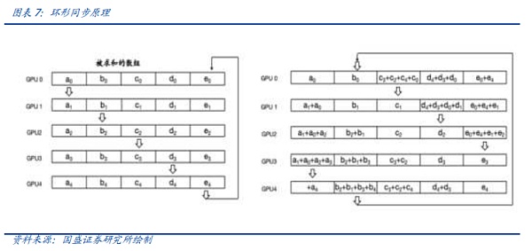 AI时代的网络:需求从何而来 创新将走向何方?插图9 AI时代的网络:需求从何而来 创新将走向何方?