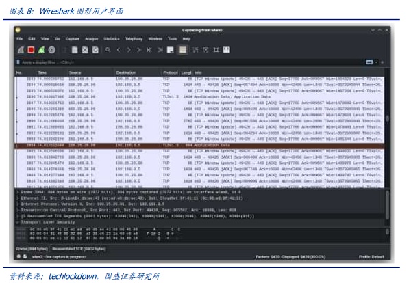 AI时代的网络:需求从何而来 创新将走向何方?插图10 AI时代的网络:需求从何而来 创新将走向何方?