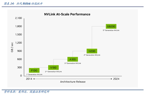 AI时代的网络:需求从何而来 创新将走向何方?插图16 AI时代的网络:需求从何而来 创新将走向何方?