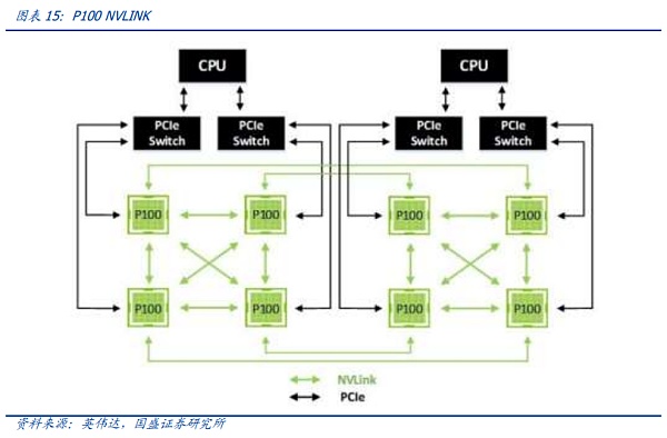 AI时代的网络:需求从何而来 创新将走向何方?插图17 AI时代的网络:需求从何而来 创新将走向何方?
