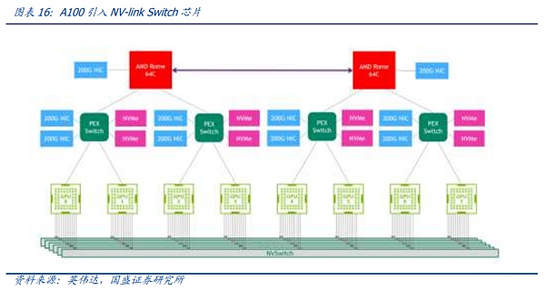 AI时代的网络:需求从何而来 创新将走向何方?插图18 AI时代的网络:需求从何而来 创新将走向何方?