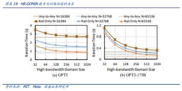 AI时代的网络:需求从何而来 创新将走向何方?插图21 AI时代的网络:需求从何而来 创新将走向何方?
