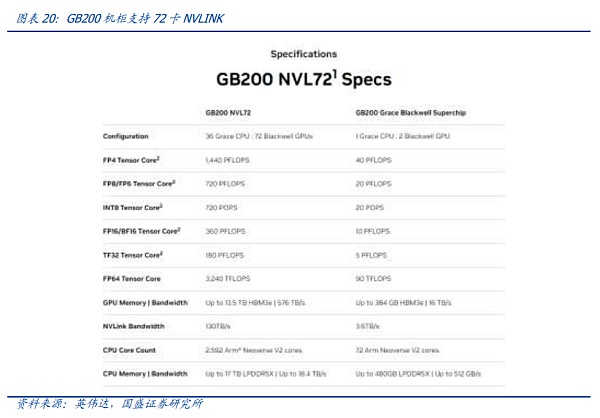 AI时代的网络:需求从何而来 创新将走向何方?插图22 AI时代的网络:需求从何而来 创新将走向何方?