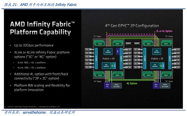 AI时代的网络:需求从何而来 创新将走向何方?插图23 AI时代的网络:需求从何而来 创新将走向何方?