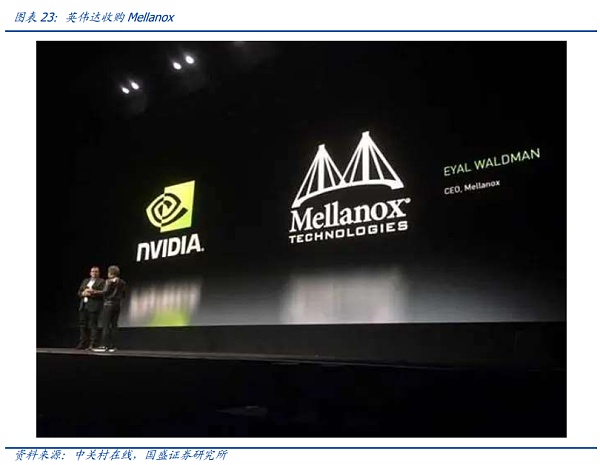 AI时代的网络:需求从何而来 创新将走向何方?插图25 AI时代的网络:需求从何而来 创新将走向何方?