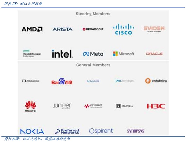 AI时代的网络:需求从何而来 创新将走向何方?插图27 AI时代的网络:需求从何而来 创新将走向何方?