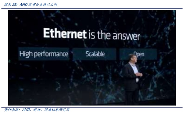 AI时代的网络:需求从何而来 创新将走向何方?插图28 AI时代的网络:需求从何而来 创新将走向何方?