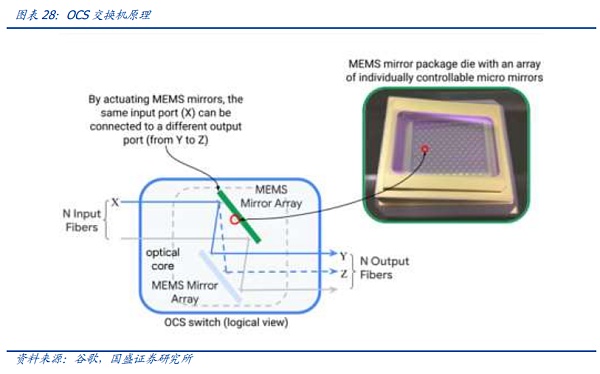 AI时代的网络:需求从何而来 创新将走向何方?插图30 AI时代的网络:需求从何而来 创新将走向何方?