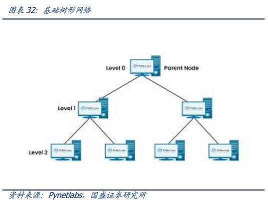 AI时代的网络:需求从何而来 创新将走向何方?插图34 AI时代的网络:需求从何而来 创新将走向何方?