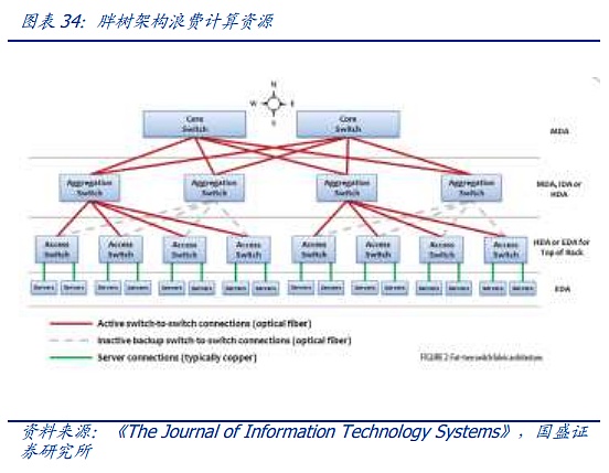 AI时代的网络:需求从何而来 创新将走向何方?插图36 AI时代的网络:需求从何而来 创新将走向何方?