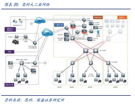 AI时代的网络:需求从何而来 创新将走向何方?插图37 AI时代的网络:需求从何而来 创新将走向何方?
