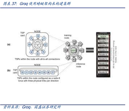 AI时代的网络:需求从何而来 创新将走向何方?插图39 AI时代的网络:需求从何而来 创新将走向何方?