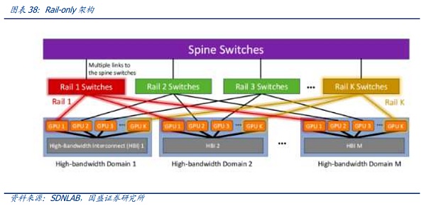 AI时代的网络:需求从何而来 创新将走向何方?插图40 AI时代的网络:需求从何而来 创新将走向何方?