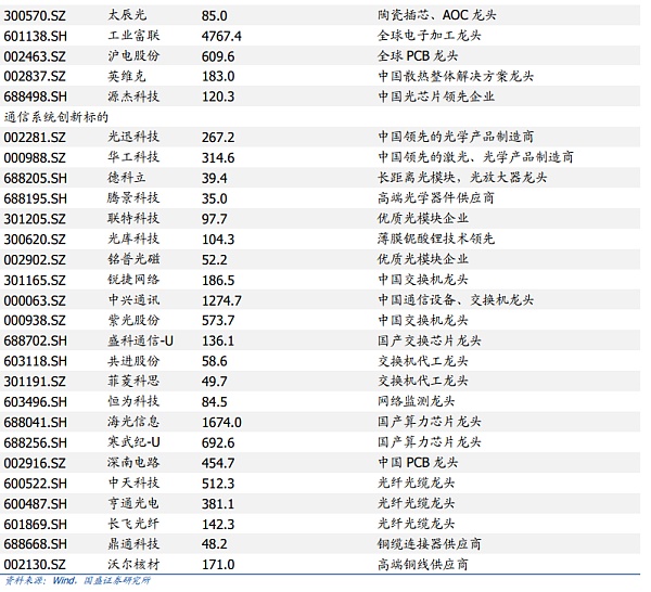 AI时代的网络:需求从何而来 创新将走向何方?插图42 AI时代的网络:需求从何而来 创新将走向何方?
