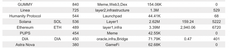 Bitget研究院：ETH/BTC汇率续创三年来新低，Solana Meme止跌反弹缩略图