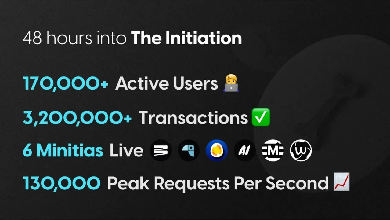 盘点近期用户交互的3个热门项目插图 盘点近期用户交互的3个热门项目