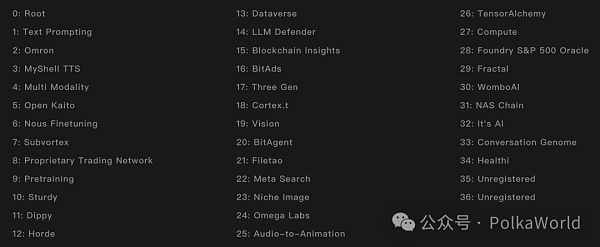 Bittensor:AI + 区块链赛道龙头 让人工智能去中心化插图2 Bittensor:AI + 区块链赛道龙头 让人工智能去中心化
