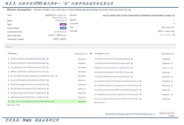 UTXO:比特币生态不一样的期待插图4 UTXO:比特币生态不一样的期待
