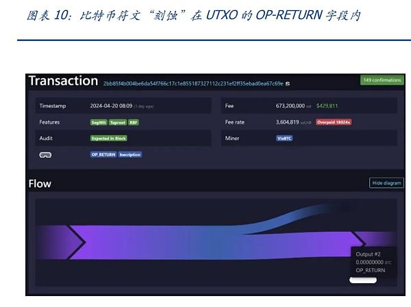 UTXO:比特币生态不一样的期待插图13 UTXO:比特币生态不一样的期待