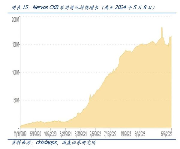 UTXO:比特币生态不一样的期待插图18 UTXO:比特币生态不一样的期待