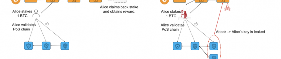 HashKey Capital研报：Covenants，比特币的可编程性缩略图