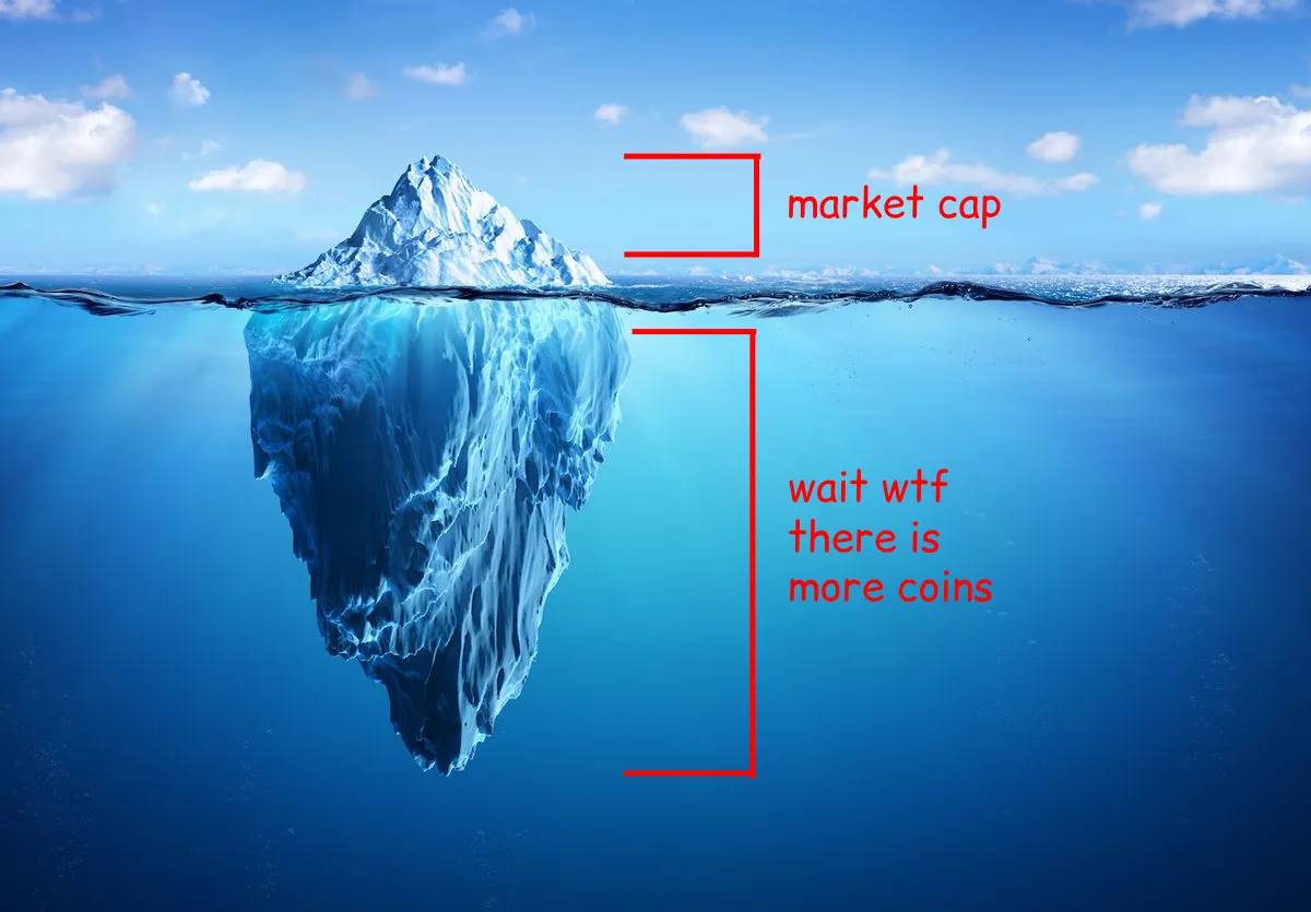 Cobie:当低流通高FDV代币横行,上涨的利润早已被私下瓜分插图 Cobie:当低流通高FDV代币横行,上涨的利润早已被私下瓜分