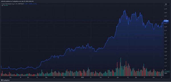 决定BTC走势的关键投票即将来临 华盛顿将接纳还是拒绝Crypto资产?插图 决定BTC走势的关键投票即将来临 华盛顿将接纳还是拒绝Crypto资产?