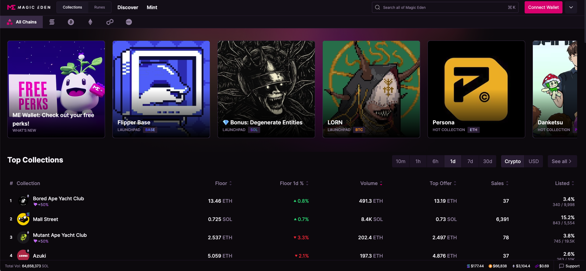 对话Magic Eden联创:只会考虑原生比特币L2,多链市场激励应面向买家插图3 对话Magic Eden联创:只会考虑原生比特币L2,多链市场激励应面向买家