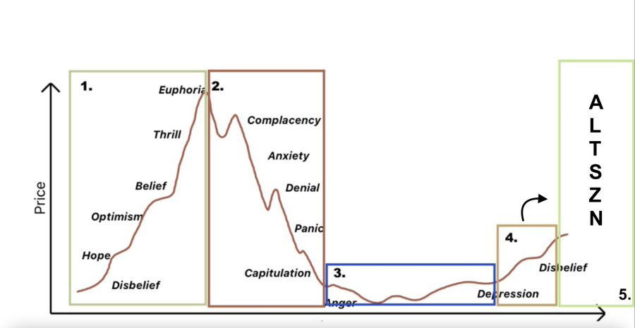 观点:山寨币牛市即将来临,逢低买入正当时插图 观点:山寨币牛市即将来临,逢低买入正当时