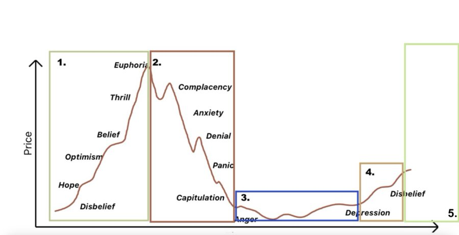 观点:山寨币牛市即将来临,逢低买入正当时插图1 观点:山寨币牛市即将来临,逢低买入正当时