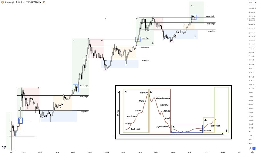 观点:山寨币牛市即将来临,逢低买入正当时插图2 观点:山寨币牛市即将来临,逢低买入正当时