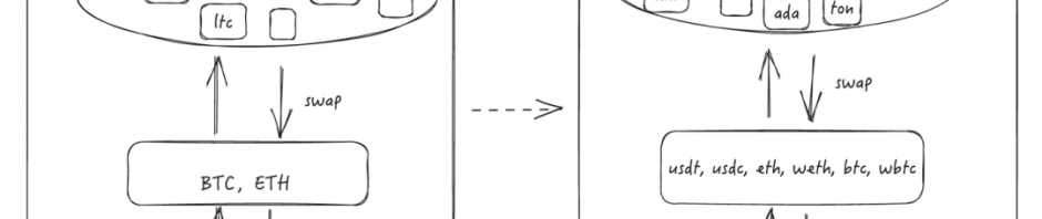 加密货币战争：BTC的Pizza，加密美元的野望缩略图