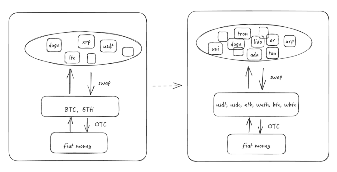 加密货币战争:BTC的Pizza,加密美元的野望插图 加密货币战争:BTC的Pizza,加密美元的野望