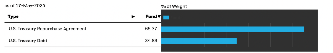 加密货币战争:BTC的Pizza,加密美元的野望插图3 加密货币战争:BTC的Pizza,加密美元的野望