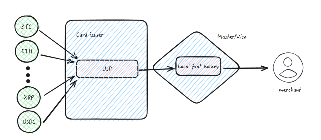 加密货币战争:BTC的Pizza,加密美元的野望插图4 加密货币战争:BTC的Pizza,加密美元的野望