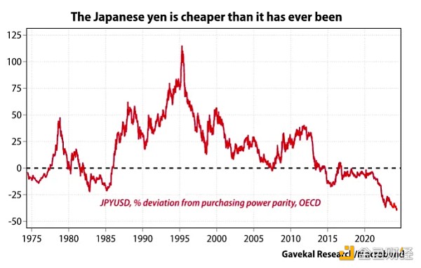 Arthur Hayes:为什么日元疲软或将比特币推至 100 万美元插图 Arthur Hayes:为什么日元疲软或将比特币推至 100 万美元