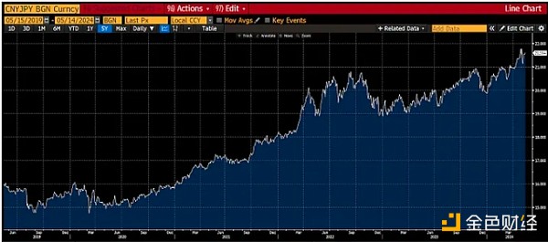 Arthur Hayes:为什么日元疲软或将比特币推至 100 万美元插图1 Arthur Hayes:为什么日元疲软或将比特币推至 100 万美元