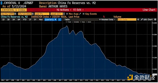 Arthur Hayes:为什么日元疲软或将比特币推至 100 万美元插图9 Arthur Hayes:为什么日元疲软或将比特币推至 100 万美元