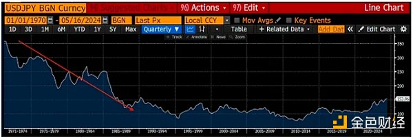 Arthur Hayes:为什么日元疲软或将比特币推至 100 万美元插图12 Arthur Hayes:为什么日元疲软或将比特币推至 100 万美元