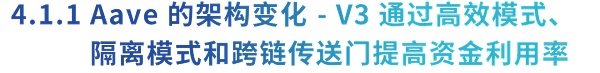 从 ETHLend 到 Aave V4 : 借贷龙头的生态建成计划插图12 从 ETHLend 到 Aave V4 : 借贷龙头的生态建成计划
